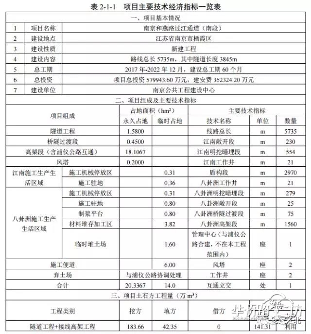 【又一过江通道好消息】和燕路过江通道南段全本环评公示,2017年开建,越来越多的好消息砸向江北人民! 【又一过江通道好消息】和燕路过江通道南段全本环评公示,2017年开建,越来越多的好消息砸向江北人民!