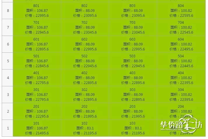 突发:绿地理想城拿到销许!总价170万起!明天开始登记… 突发:绿地理想城拿到销许!总价170万起!明天开始登记…