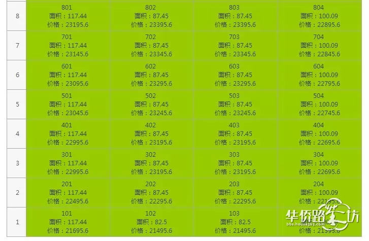 突发:绿地理想城拿到销许!总价170万起!明天开始登记… 突发:绿地理想城拿到销许!总价170万起!明天开始登记…