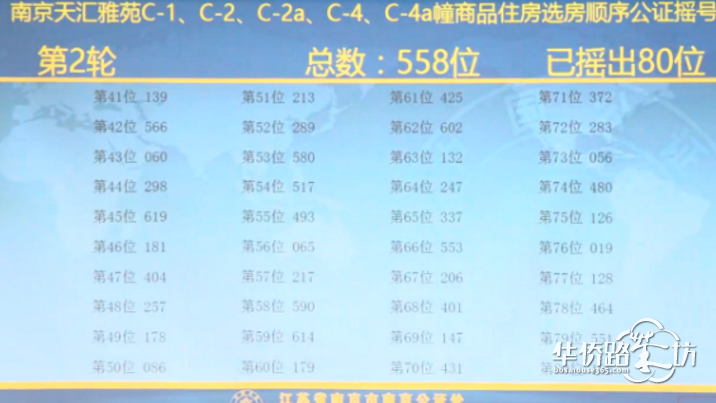 【摇号结果出炉】升龙天汇554组购房者摇310套房(已剔除无效名额),中签率56%,开盘待定! 【摇号结果出炉】升龙天汇554组购房者摇310套房(已剔除无效名额),中签率56%,开盘待定!