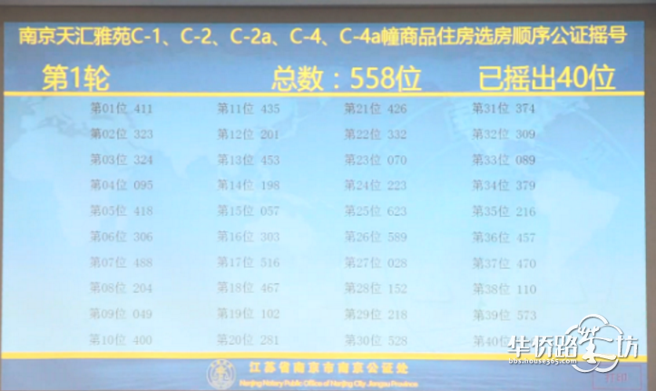 【摇号结果出炉】升龙天汇554组购房者摇310套房(已剔除无效名额),中签率56%,开盘待定! 【摇号结果出炉】升龙天汇554组购房者摇310套房(已剔除无效名额),中签率56%,开盘待定!