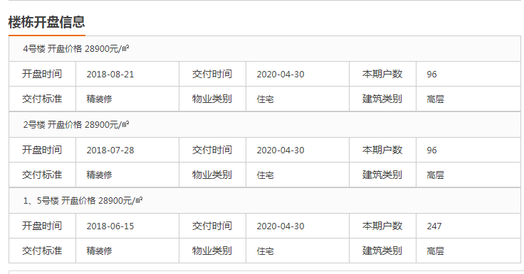 9.15麒麟热盘——煕悦VIP专场看房团!欢迎报名! 9.15麒麟热盘——煕悦VIP专场看房团!欢迎报名!